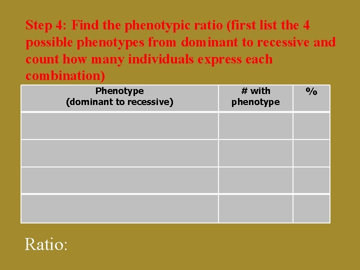 Step 4: Find the phenotypic ratio (first list the 4 possible phenotypes from dominant