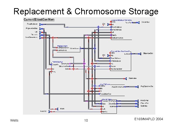 Replacement & Chromosome Storage Wells 10 E 169/MAPLD 2004 