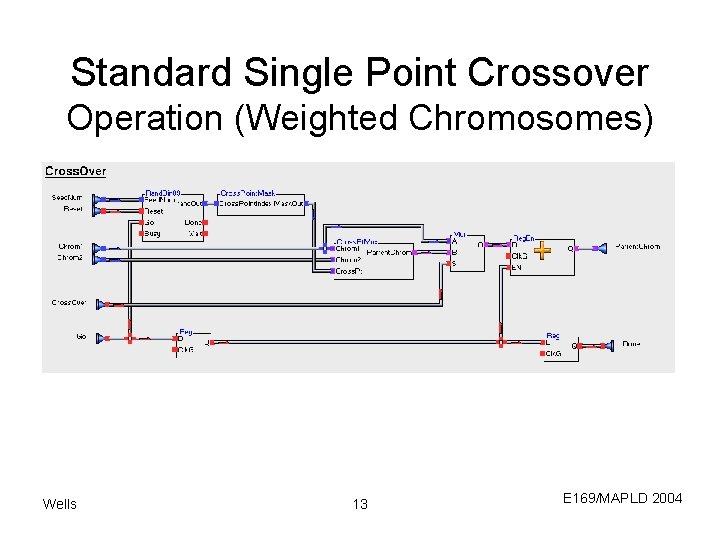 Standard Single Point Crossover Operation (Weighted Chromosomes) Wells 13 E 169/MAPLD 2004 