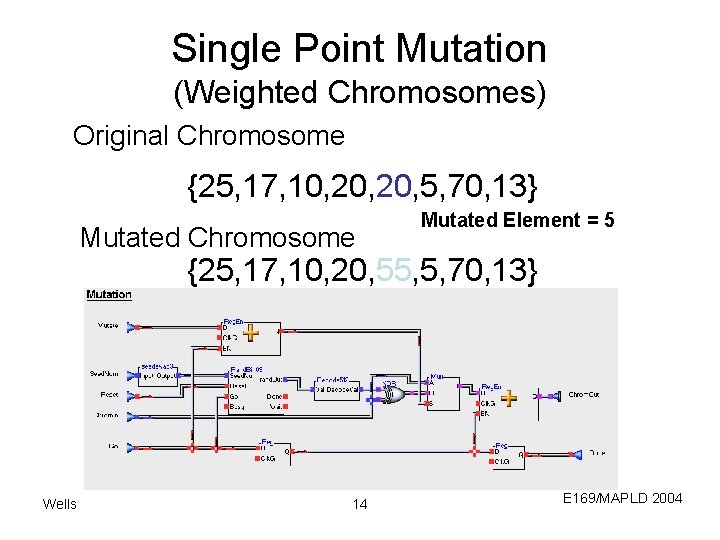 Single Point Mutation (Weighted Chromosomes) Original Chromosome {25, 17, 10, 20, 5, 70, 13}