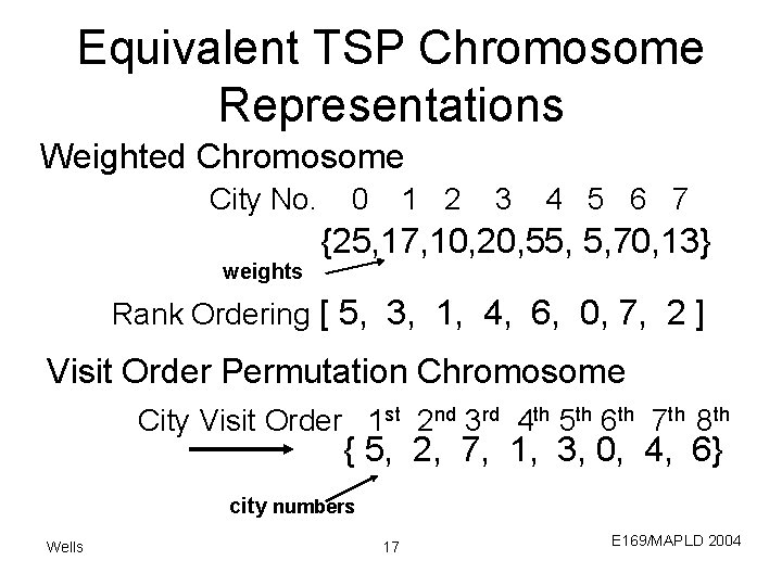 Equivalent TSP Chromosome Representations Weighted Chromosome City No. weights 0 1 2 3 4