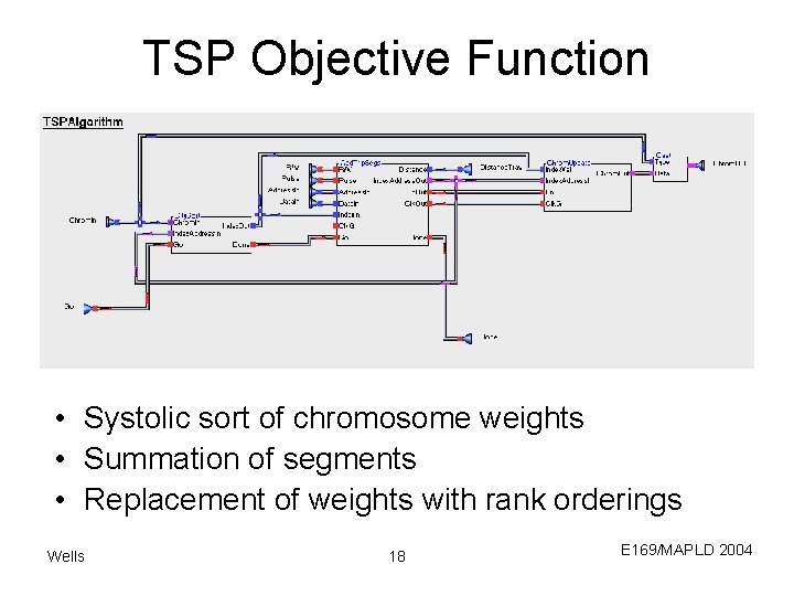 TSP Objective Function • Systolic sort of chromosome weights • Summation of segments •