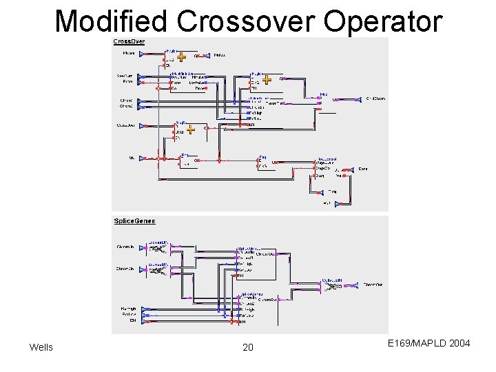 Modified Crossover Operator Wells 20 E 169/MAPLD 2004 
