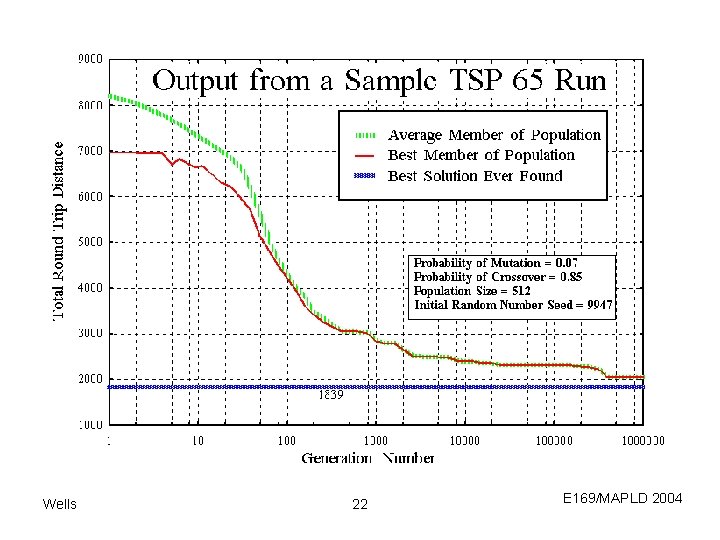 Wells 22 E 169/MAPLD 2004 