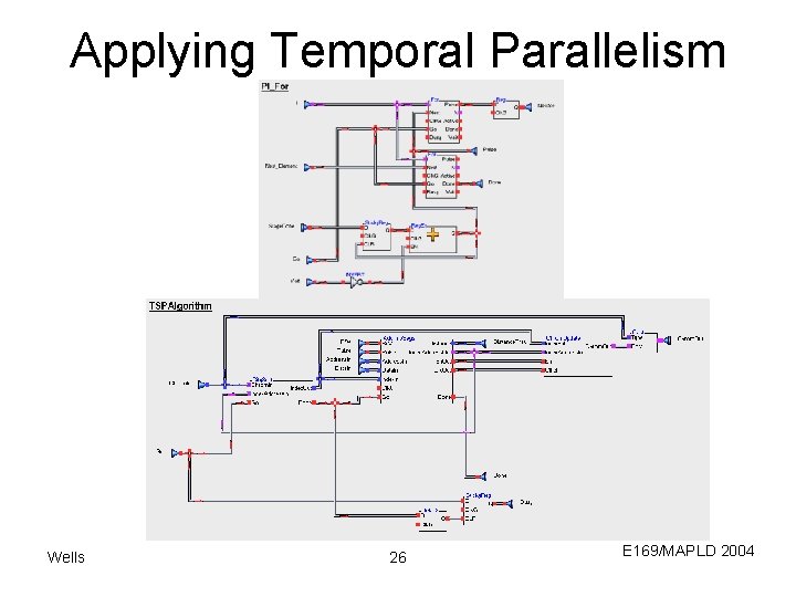 Applying Temporal Parallelism Wells 26 E 169/MAPLD 2004 