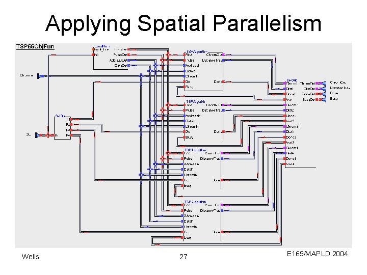 Applying Spatial Parallelism Wells 27 E 169/MAPLD 2004 