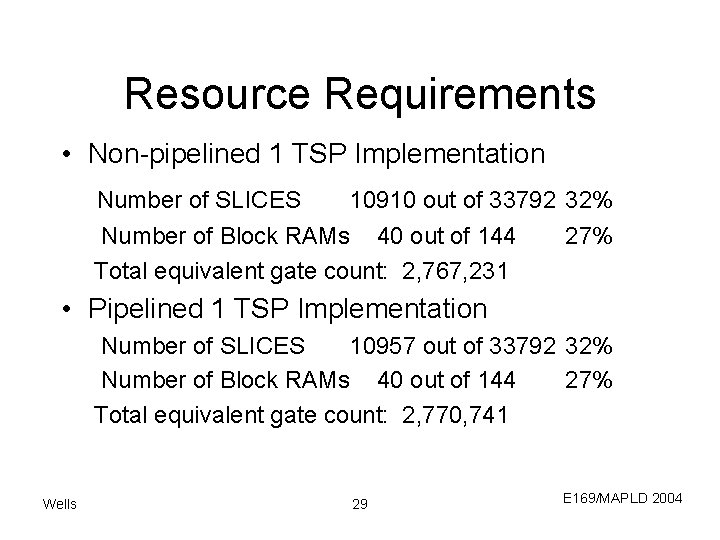 Resource Requirements • Non-pipelined 1 TSP Implementation Number of SLICES 10910 out of 33792