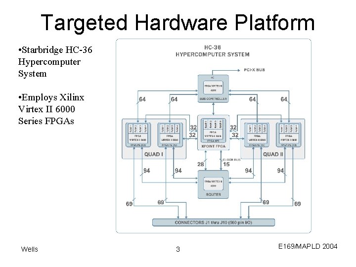 Targeted Hardware Platform • Starbridge HC-36 Hypercomputer System • Employs Xilinx Virtex II 6000