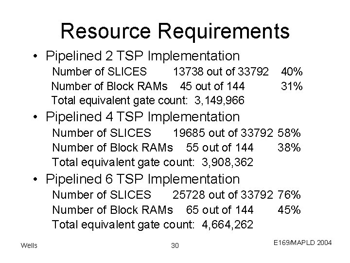 Resource Requirements • Pipelined 2 TSP Implementation Number of SLICES 13738 out of 33792