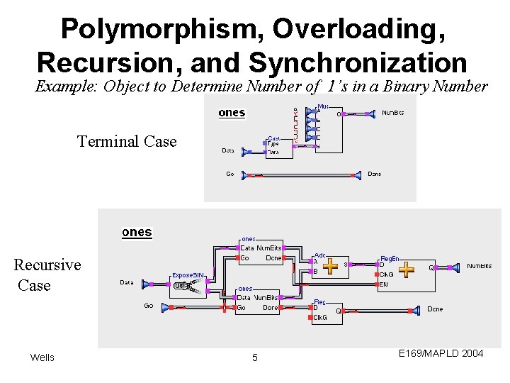 Polymorphism, Overloading, Recursion, and Synchronization Example: Object to Determine Number of 1’s in a