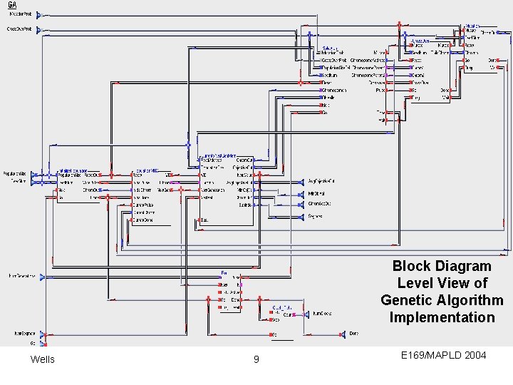 Block Diagram Level View of Genetic Algorithm Implementation Wells 9 E 169/MAPLD 2004 