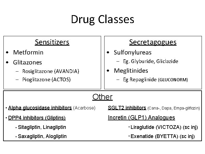 Drug Classes Sensitizers Secretagogues • Metformin • Glitazones • Sulfonylureas – Eg. Glyburide, Gliclazide