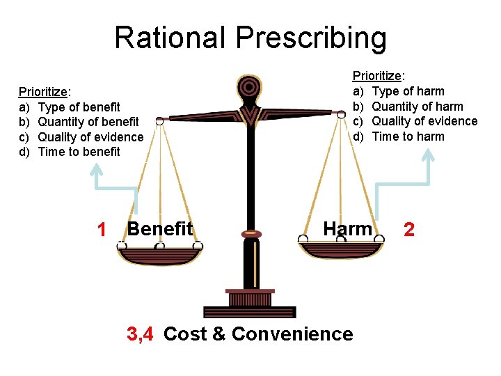 Rational Prescribing Prioritize: a) Type of benefit b) Quantity of benefit c) Quality of