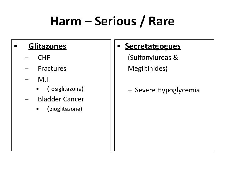 Harm – Serious / Rare • Glitazones – – • Secretatgogues CHF Fractures M.