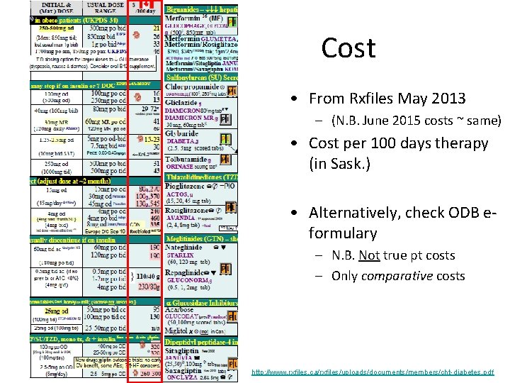 Cost • From Rxfiles May 2013 – (N. B. June 2015 costs ~ same)