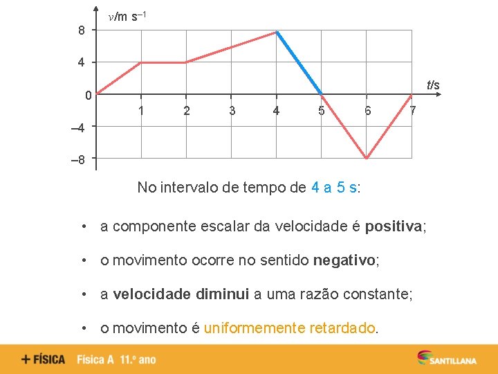 v/m s– 1 8 4 t/s 0 1 2 3 4 5 6 7