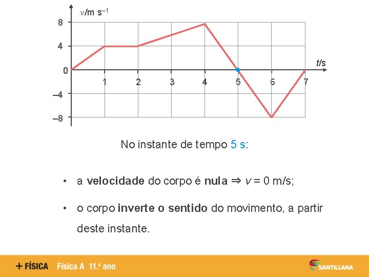 v/m s– 1 8 4 t/s 0 1 2 3 4 5 6 7