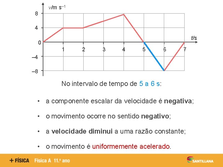 v/m s– 1 8 4 t/s 0 1 2 3 4 5 6 7