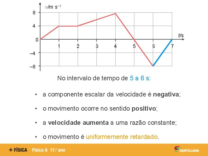 v/m s– 1 8 4 t/s 0 1 2 3 4 5 6 7