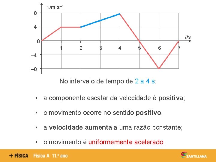 v/m s– 1 8 4 t/s 0 1 2 3 4 5 6 7