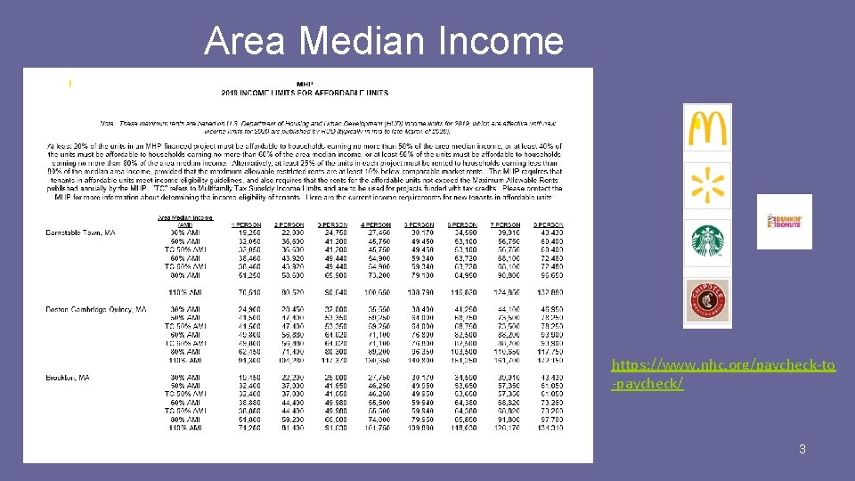 Area Median Income https: //www. nhc. org/paycheck-to -paycheck/ 3 
