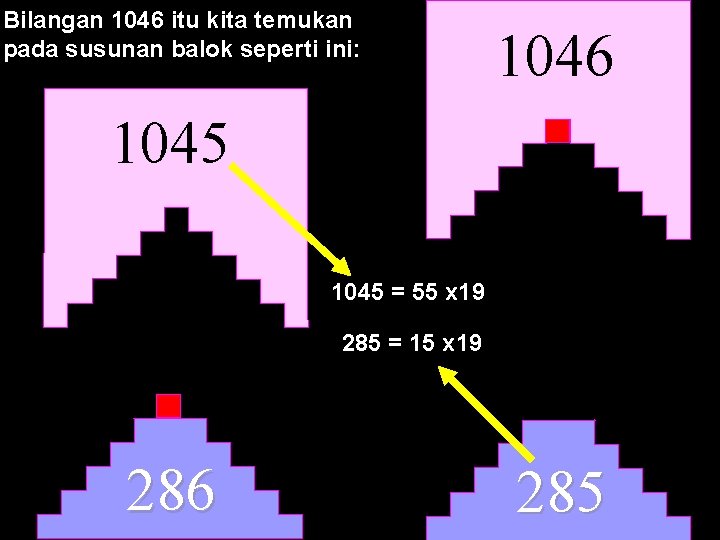 Bilangan 1046 itu kita temukan pada susunan balok seperti ini: 1046 1045 = 55
