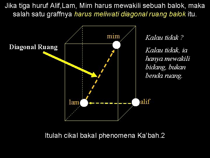 Jika tiga huruf Alif, Lam, Mim harus mewakili sebuah balok, maka salah satu graffnya