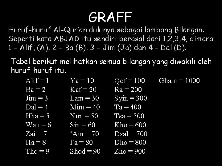 GRAFF Huruf-huruf Al-Qur’an dulunya sebagai lambang Bilangan. Seperti kata ABJAD itu sendiri berasal dari