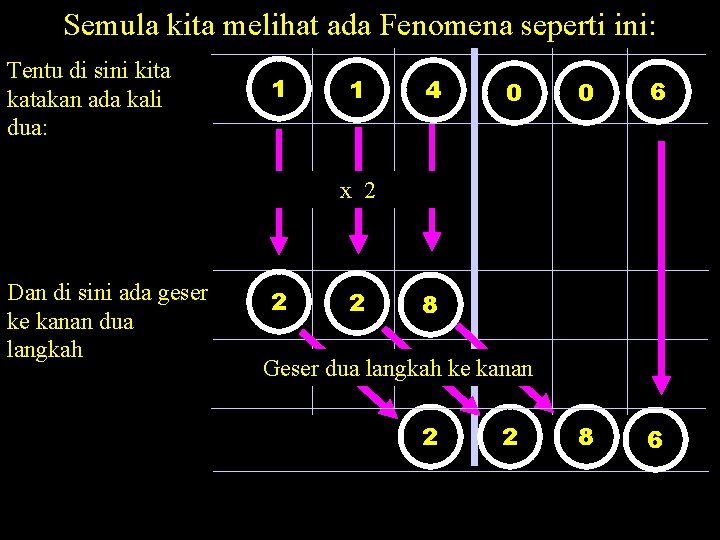 Semula kita melihat ada Fenomena seperti ini: Tentu di sini kita katakan ada kali