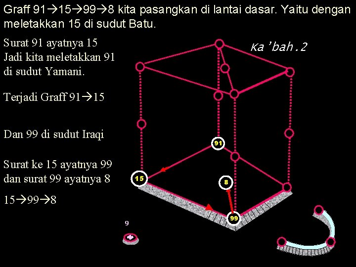 Graff 91 15 99 8 kita pasangkan di lantai dasar. Yaitu dengan meletakkan 15