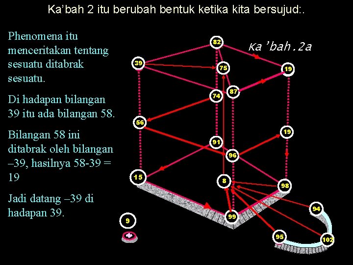 Ka’bah 2 itu berubah bentuk ketika kita bersujud: . Phenomena itu menceritakan tentang sesuatu