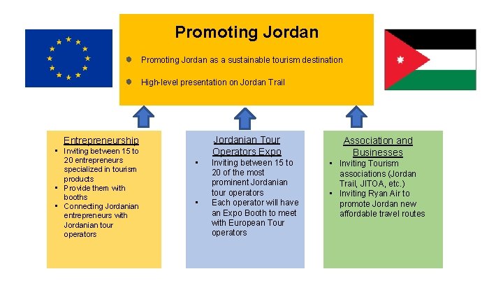 Promoting Jordan ● Promoting Jordan as a sustainable tourism destination ● High-level presentation on