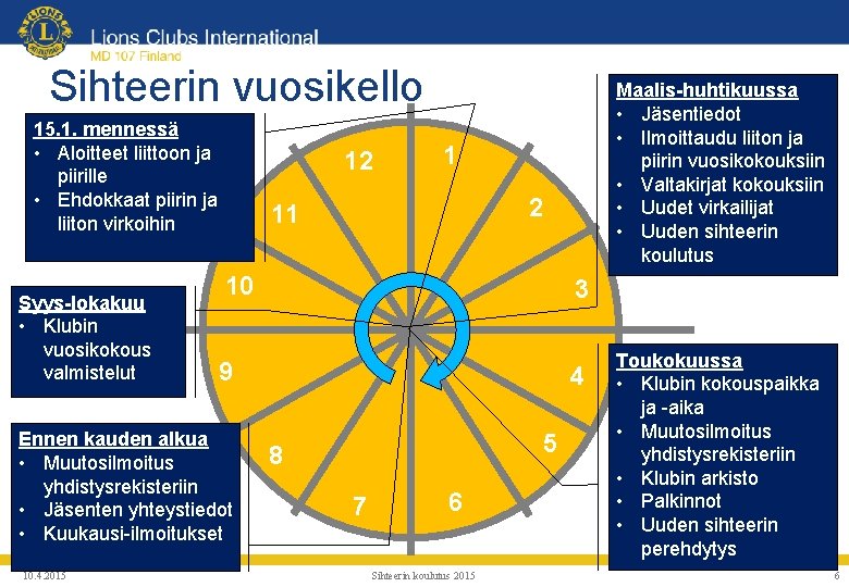 Sihteerin vuosikello 15. 1. mennessä • Aloitteet liittoon ja piirille • Ehdokkaat piirin ja