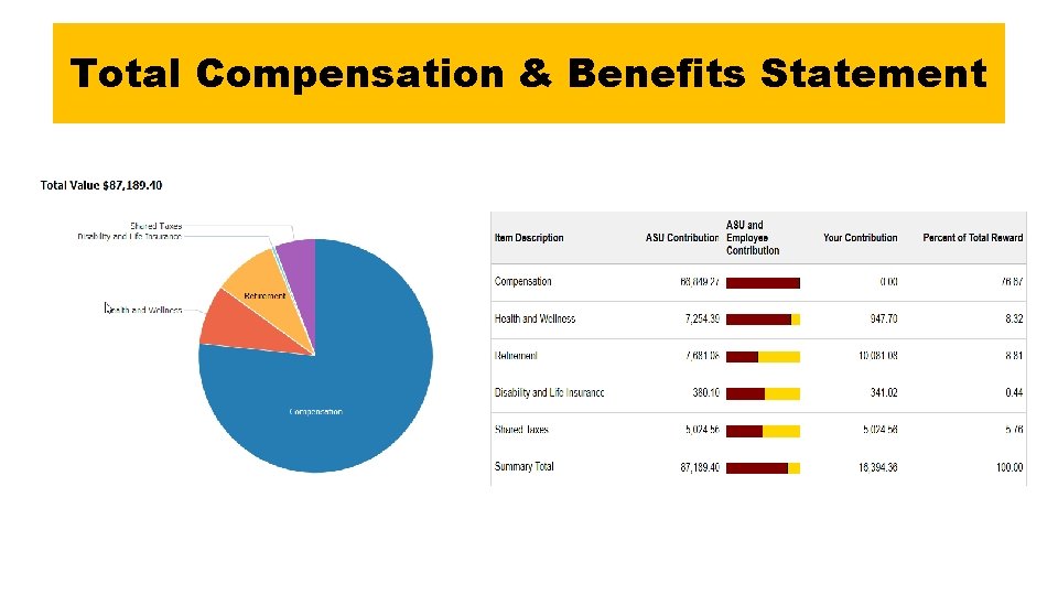 Total Compensation & Benefits Statement 