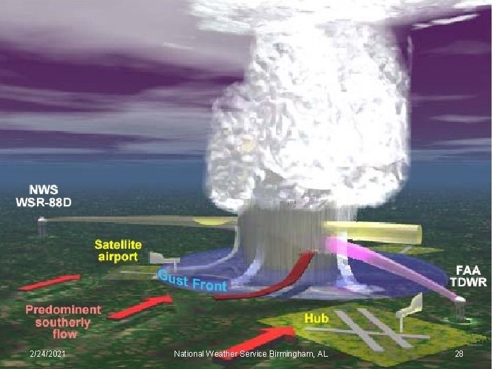 2/24/2021 National Weather Service Birmingham, AL 28 