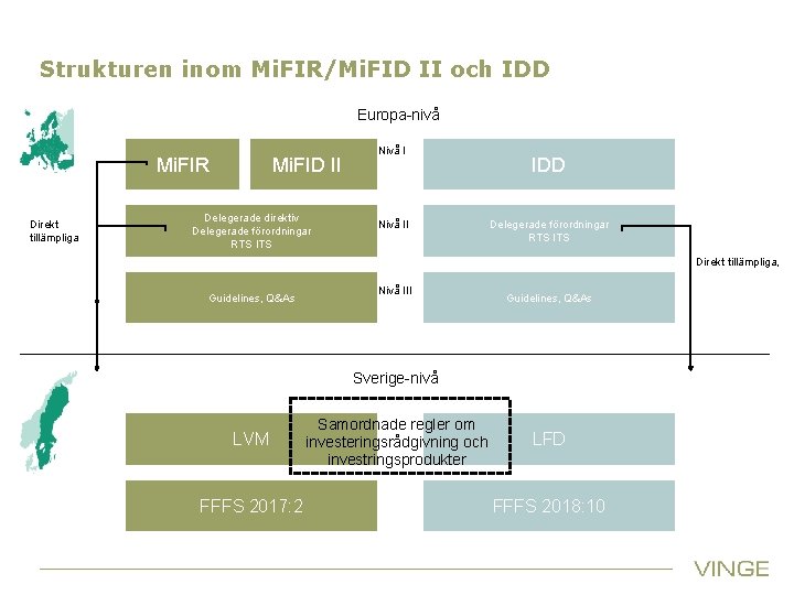 Strukturen inom Mi. FIR/Mi. FID II och IDD Europa-nivå Mi. FIR Direkt tillämpliga Mi.