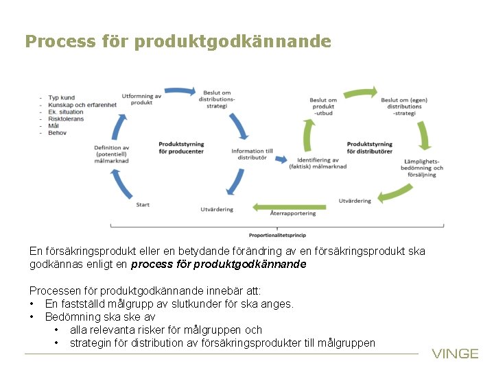 Process för produktgodkännande En försäkringsprodukt eller en betydande förändring av en försäkringsprodukt ska godkännas