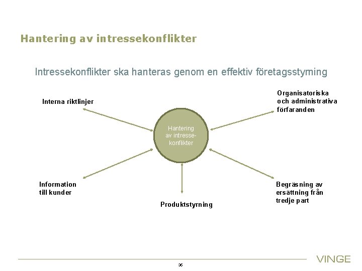 Hantering av intressekonflikter Intressekonflikter ska hanteras genom en effektiv företagsstyrning Organisatoriska och administrativa förfaranden