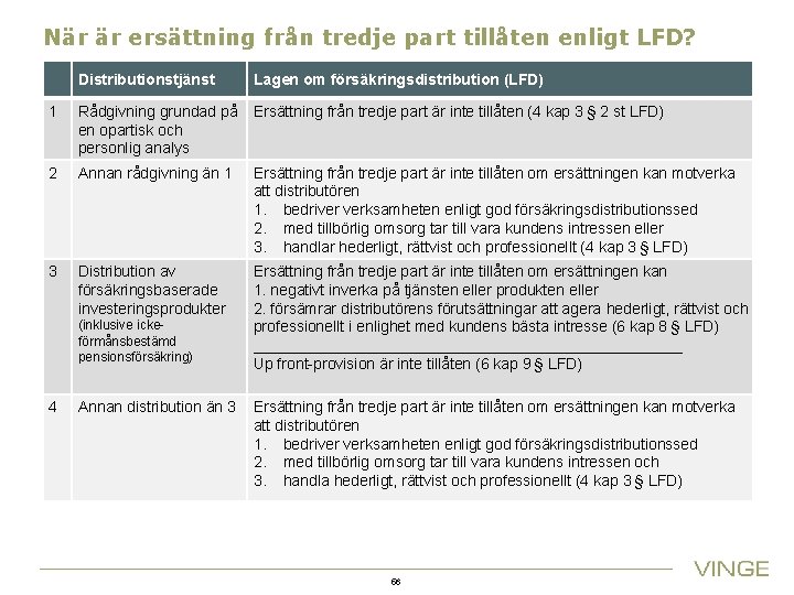 När är ersättning från tredje part tillåten enligt LFD? Distributionstjänst Lagen om försäkringsdistribution (LFD)
