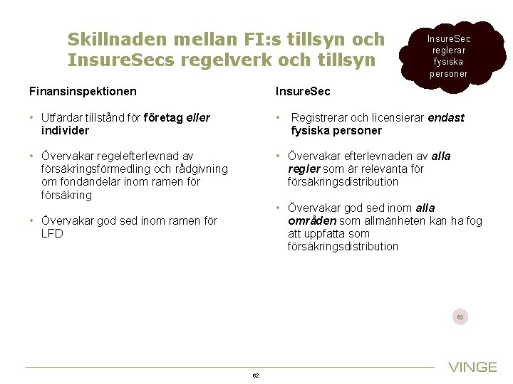Skillnaden mellan FI: s tillsyn och Insure. Secs regelverk och tillsyn Insure. Sec reglerar