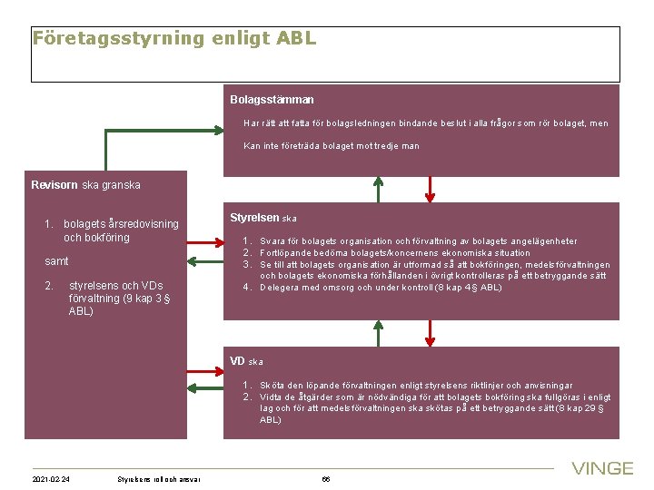 Företagsstyrning enligt ABL Bolagsstämman Har rätt att fatta för bolagsledningen bindande beslut i alla