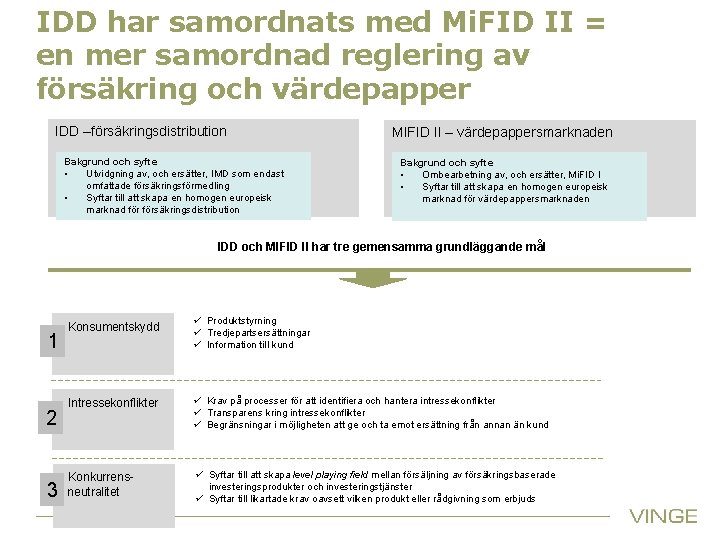 IDD har samordnats med Mi. FID II = en mer samordnad reglering av försäkring