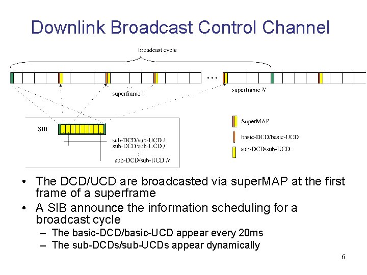 Downlink Broadcast Control Channel • The DCD/UCD are broadcasted via super. MAP at the