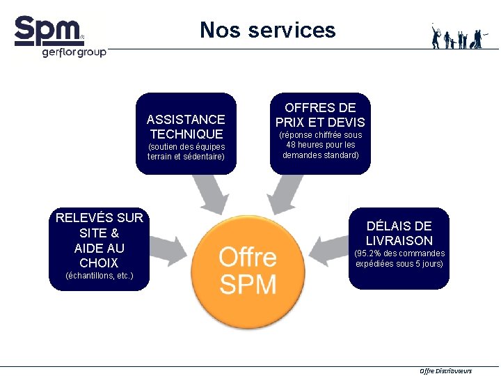  Nos services ASSISTANCE TECHNIQUE (soutien des équipes terrain et sédentaire) RELEVÉS SUR SITE