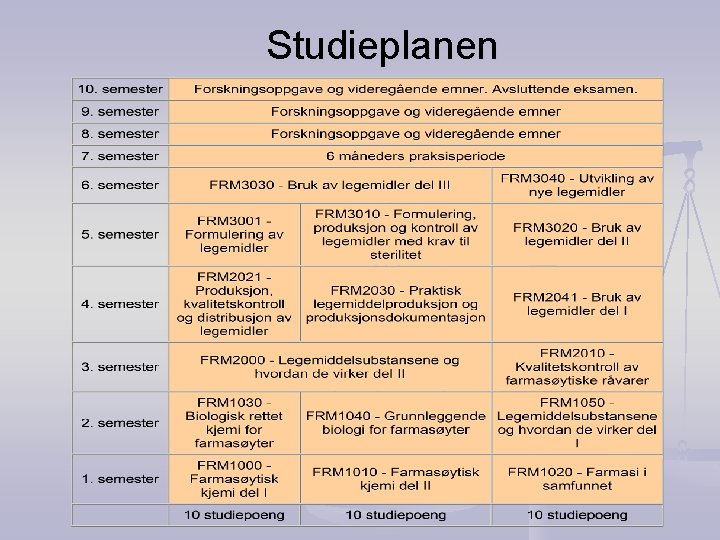 Studieplanen 
