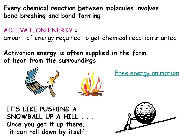 Every chemical reaction between molecules involves bond breaking and bond forming ACTIVATION ENERGY =