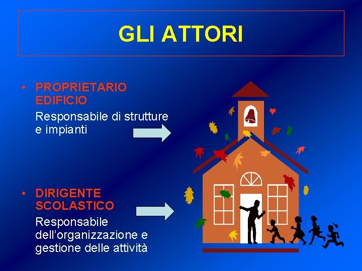 GLI ATTORI • PROPRIETARIO EDIFICIO Responsabile di strutture e impianti • DIRIGENTE SCOLASTICO Responsabile