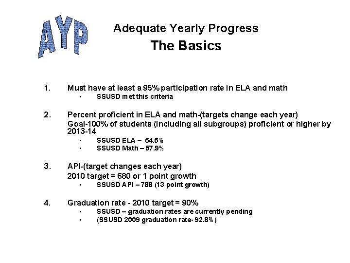 Adequate Yearly Progress The Basics 1. Must have at least a 95% participation rate