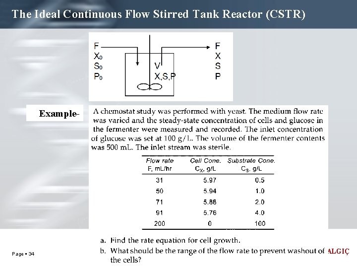 The Ideal Continuous Flow Stirred Tank Reactor (CSTR) Example- Page 34 Dr. Ali Coşkun