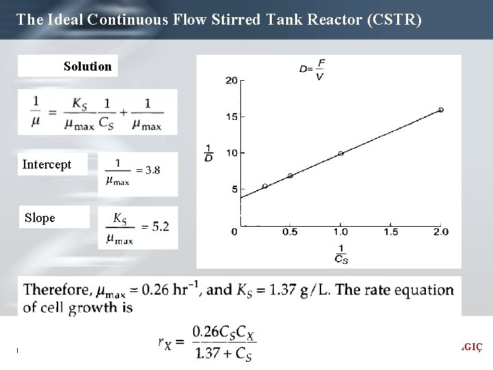 The Ideal Continuous Flow Stirred Tank Reactor (CSTR) Solution Intercept Slope Page 35 Dr.